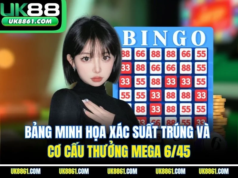 Bảng minh họa xác suất trúng và cơ cấu thưởng Mega 6/45